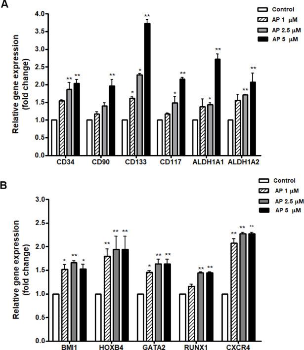 https://cdn.ncbi.nlm.nih.gov/pmc/blobs/7920/12343817/cf1f4a9b0a20/41598_2025_15647_Fig4_HTML.jpg