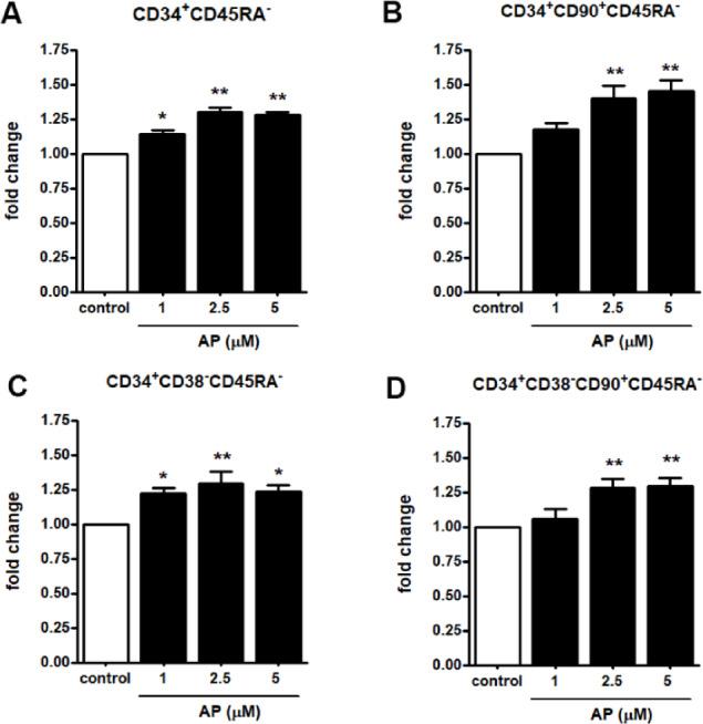 https://cdn.ncbi.nlm.nih.gov/pmc/blobs/7920/12343817/fdc074c4e458/41598_2025_15647_Fig3_HTML.jpg