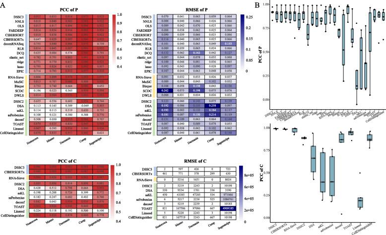 https://cdn.ncbi.nlm.nih.gov/pmc/blobs/7922/11409548/320e876d50b4/12864_2024_10728_Fig2_HTML.jpg