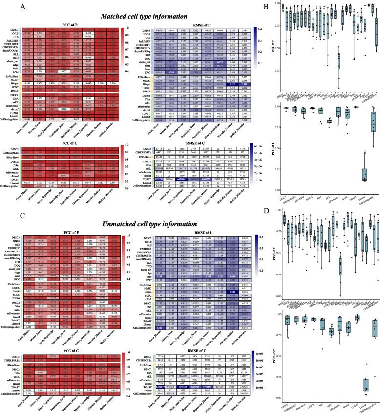 https://cdn.ncbi.nlm.nih.gov/pmc/blobs/7922/11409548/3f060f313589/12864_2024_10728_Fig3_HTML.jpg