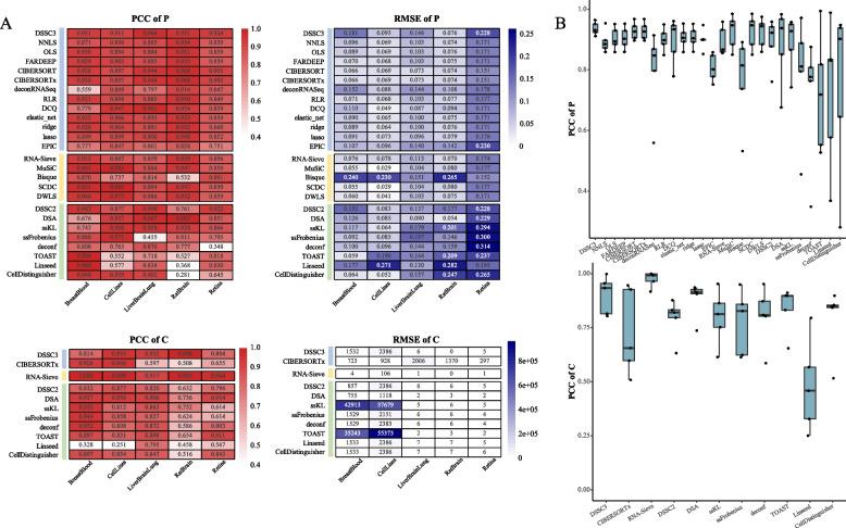 https://cdn.ncbi.nlm.nih.gov/pmc/blobs/7922/11409548/f1b3beac349e/12864_2024_10728_Fig4_HTML.jpg
