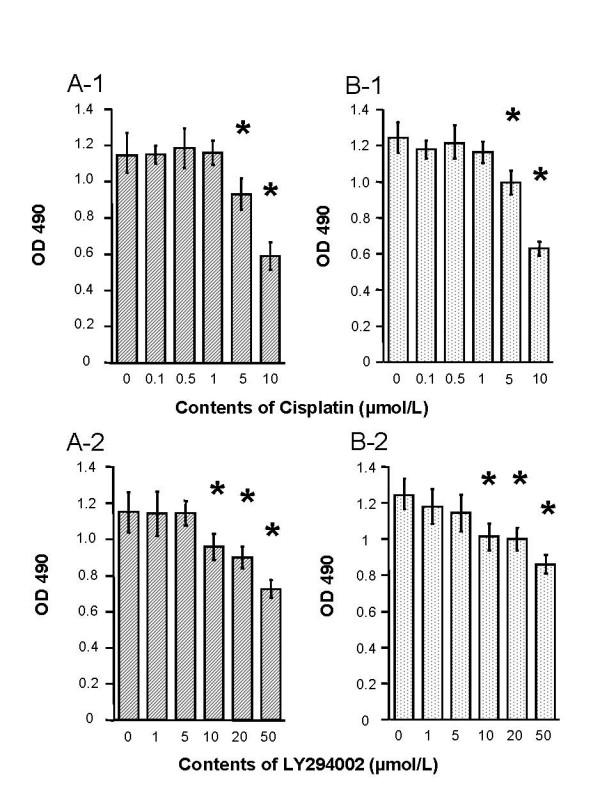 https://cdn.ncbi.nlm.nih.gov/pmc/blobs/7925/2607265/eb798e5c4354/1756-9966-27-76-1.jpg