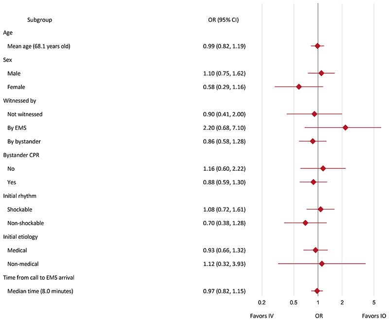 https://cdn.ncbi.nlm.nih.gov/pmc/blobs/7926/7616768/5ea06383b8a5/EMS199114-f002.jpg