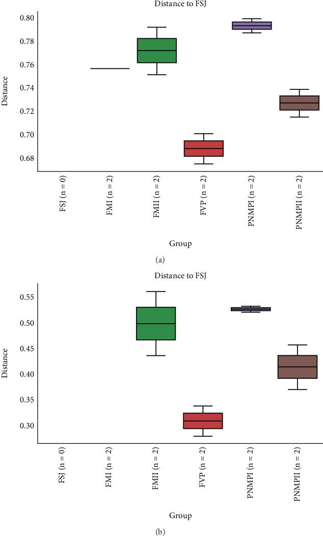 https://cdn.ncbi.nlm.nih.gov/pmc/blobs/7927/12321424/444d617bf1ac/IJMICRO2025-6374781.006.jpg