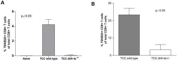 https://cdn.ncbi.nlm.nih.gov/pmc/blobs/7928/3236718/1c63a72e9248/pntd.0001418.g004.jpg
