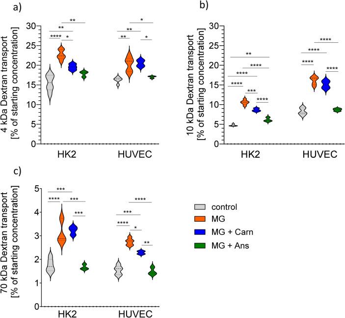https://cdn.ncbi.nlm.nih.gov/pmc/blobs/7929/11535046/f9c629637ee5/41598_2024_77891_Fig2_HTML.jpg