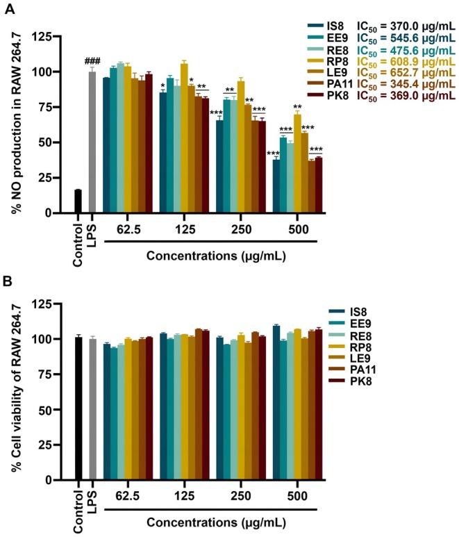 https://cdn.ncbi.nlm.nih.gov/pmc/blobs/792a/12319158/2f08f39b751e/FSN3-13-e70713-g005.jpg