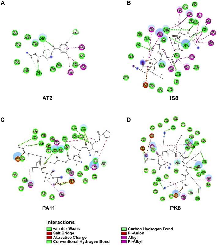 https://cdn.ncbi.nlm.nih.gov/pmc/blobs/792a/12319158/8f07659afc08/FSN3-13-e70713-g007.jpg