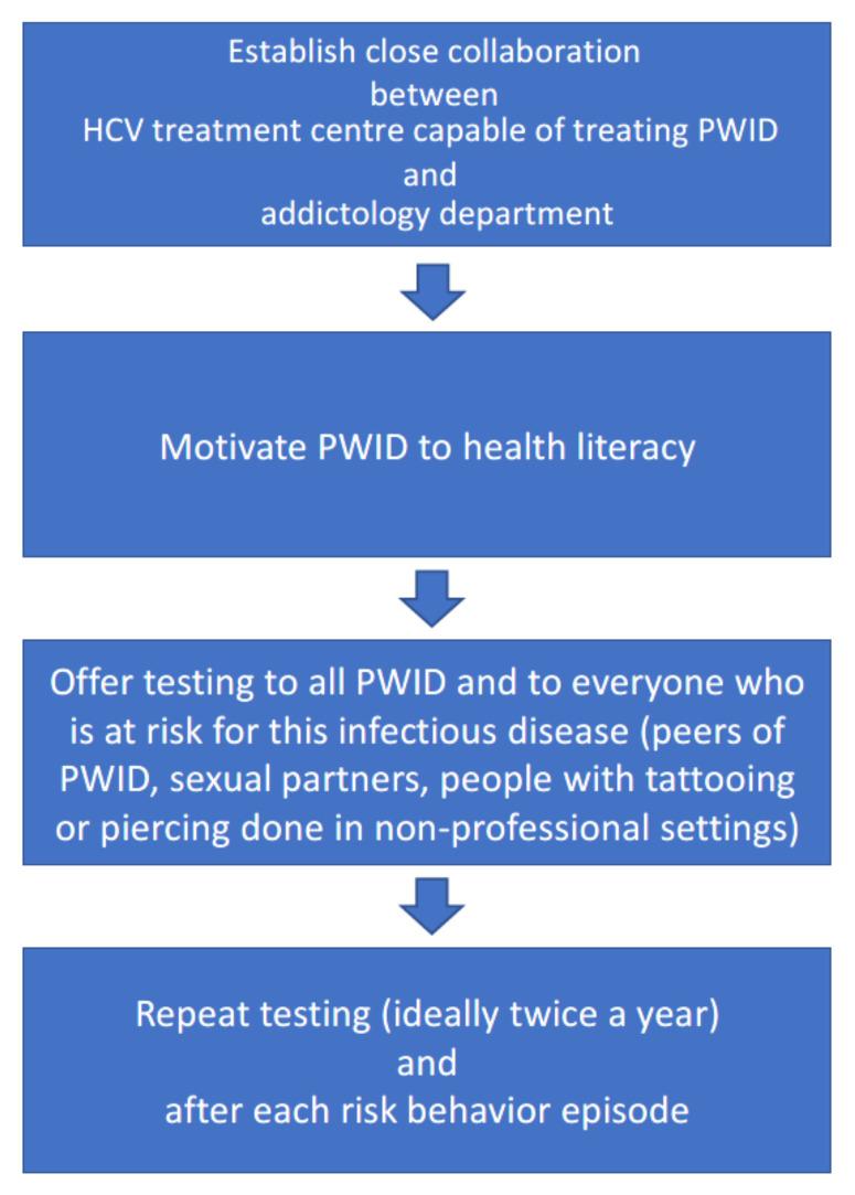 https://cdn.ncbi.nlm.nih.gov/pmc/blobs/792b/8998758/b2f4fc7ad542/ijerph-19-04158-g005.jpg