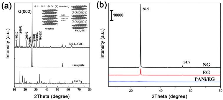 https://cdn.ncbi.nlm.nih.gov/pmc/blobs/792d/6414874/b5ba5d07f882/polymers-10-00061-g010.jpg