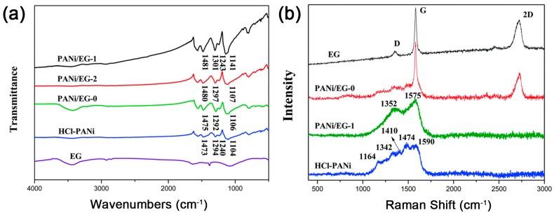 https://cdn.ncbi.nlm.nih.gov/pmc/blobs/792d/6414874/c14993c126c3/polymers-10-00061-g012.jpg