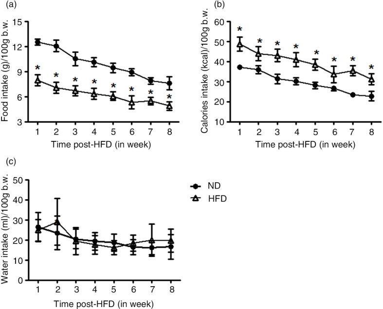 https://cdn.ncbi.nlm.nih.gov/pmc/blobs/792f/4754019/12df7dd9d9ad/FNR-60-28536-g002.jpg