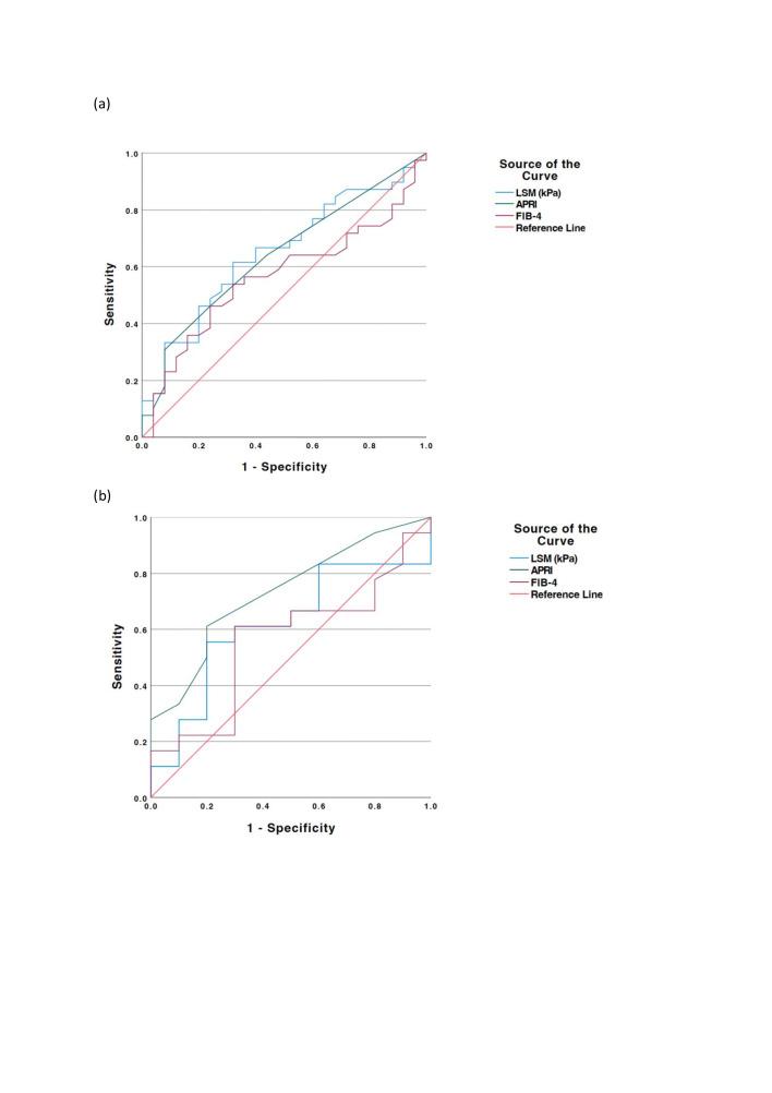 https://cdn.ncbi.nlm.nih.gov/pmc/blobs/7932/12336622/c113c7e94307/bmjgast-12-1-g001.jpg