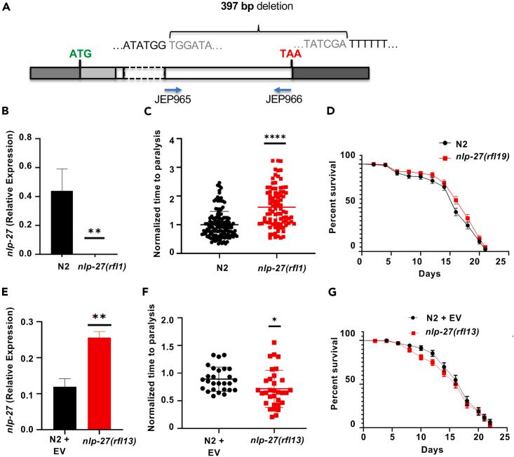 https://cdn.ncbi.nlm.nih.gov/pmc/blobs/7933/11112505/864273dc6276/gr3.jpg