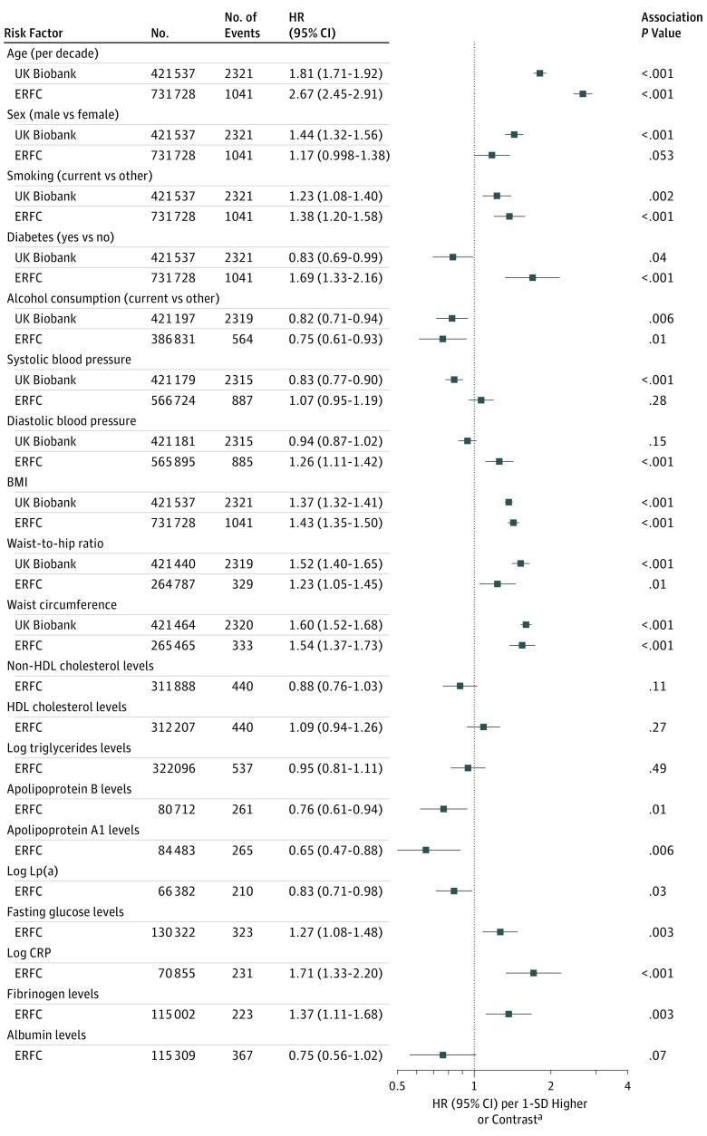 https://cdn.ncbi.nlm.nih.gov/pmc/blobs/7934/6440222/85e967d35fc8/jamacardiol-4-43-g002.jpg