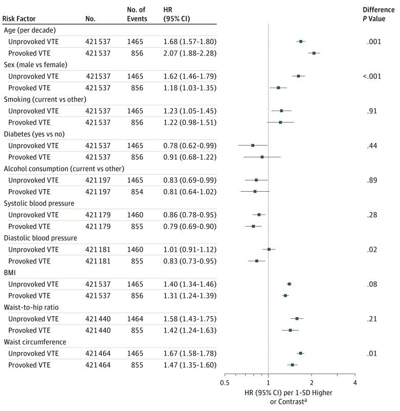 https://cdn.ncbi.nlm.nih.gov/pmc/blobs/7934/6440222/979c360a7143/jamacardiol-4-43-g004.jpg