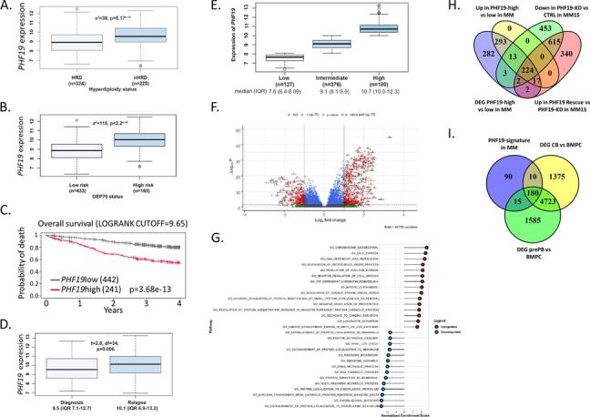 https://cdn.ncbi.nlm.nih.gov/pmc/blobs/7934/8638425/7827d7aaf511/13046_2021_2185_Fig5_HTML.jpg