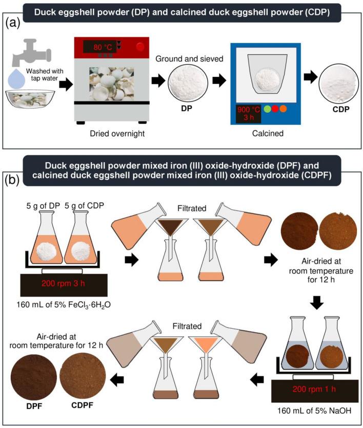 https://cdn.ncbi.nlm.nih.gov/pmc/blobs/7937/10372095/772a1708caaf/41598_2023_39325_Fig1_HTML.jpg