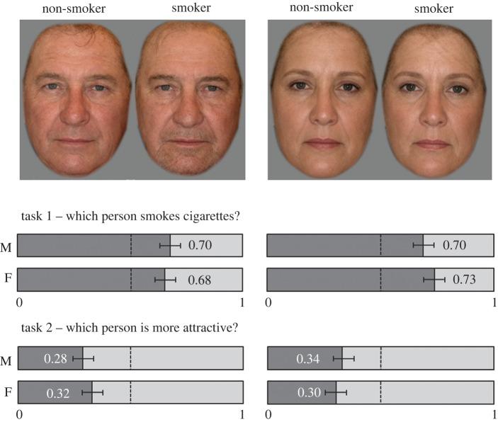 https://cdn.ncbi.nlm.nih.gov/pmc/blobs/7939/5749982/718bf87c6624/rsos161076-g4.jpg