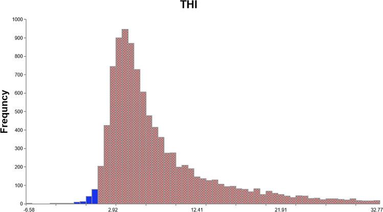 https://cdn.ncbi.nlm.nih.gov/pmc/blobs/793b/10350440/8a7504b5c49d/12011_2022_3538_Fig1_HTML.jpg