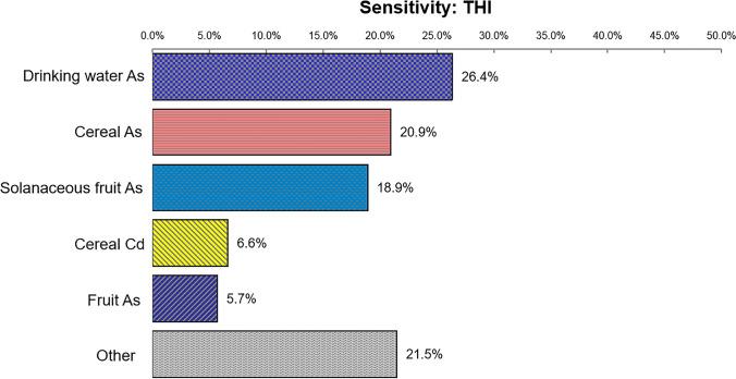 https://cdn.ncbi.nlm.nih.gov/pmc/blobs/793b/10350440/bcf377314b9d/12011_2022_3538_Fig3_HTML.jpg