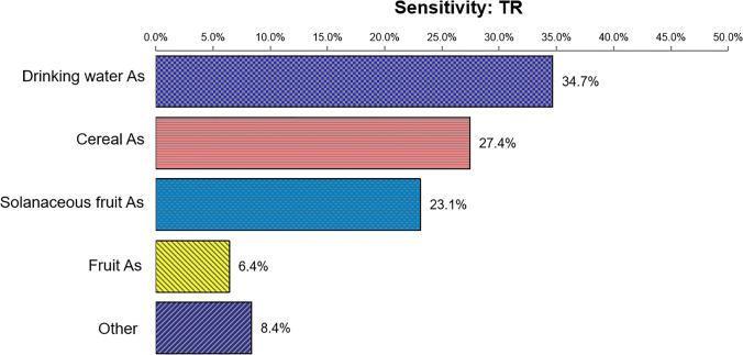 https://cdn.ncbi.nlm.nih.gov/pmc/blobs/793b/10350440/d86e305ac4a6/12011_2022_3538_Fig4_HTML.jpg