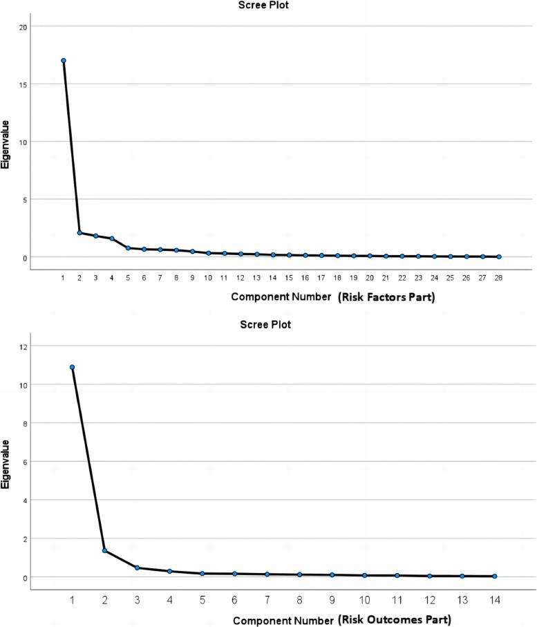 https://cdn.ncbi.nlm.nih.gov/pmc/blobs/793b/10797920/2f617c5a70d2/12912_2024_1698_Fig2_HTML.jpg