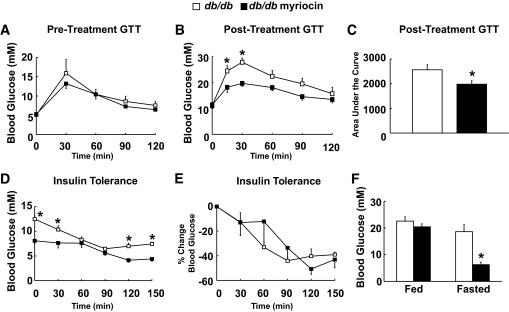 https://cdn.ncbi.nlm.nih.gov/pmc/blobs/793b/3279530/7d535c34497b/zdb0081062230007.jpg
