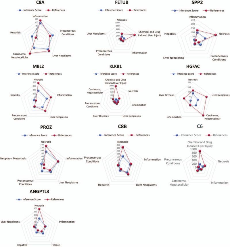 https://cdn.ncbi.nlm.nih.gov/pmc/blobs/793b/7254842/8be56b9feabf/medi-99-e20302-g005.jpg