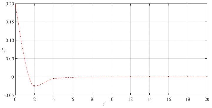 https://cdn.ncbi.nlm.nih.gov/pmc/blobs/793b/8540914/01fe3f9a1a4d/materials-14-05992-g005.jpg