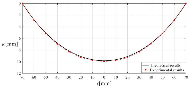 https://cdn.ncbi.nlm.nih.gov/pmc/blobs/793b/8540914/8cfb7640d552/materials-14-05992-g013.jpg