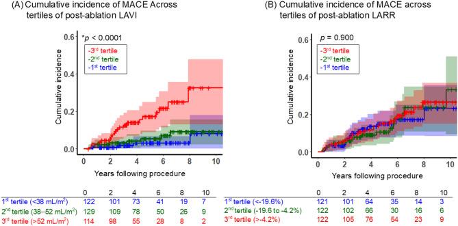 https://cdn.ncbi.nlm.nih.gov/pmc/blobs/793d/12304295/0c534168701a/41598_2025_13311_Fig2_HTML.jpg