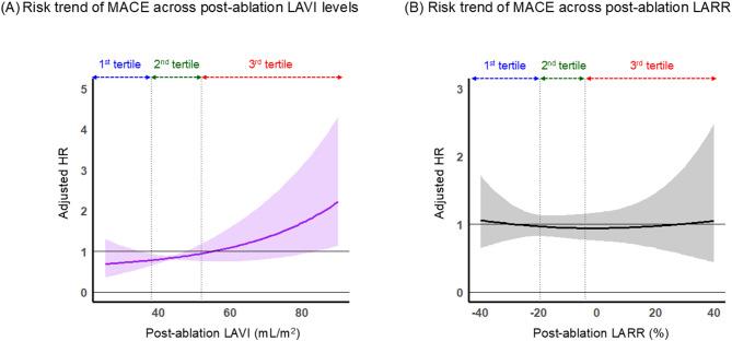 https://cdn.ncbi.nlm.nih.gov/pmc/blobs/793d/12304295/ea8560219d8b/41598_2025_13311_Fig5_HTML.jpg