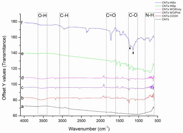https://cdn.ncbi.nlm.nih.gov/pmc/blobs/793d/9105613/98be9f0a96cc/nanomaterials-12-01465-g004.jpg