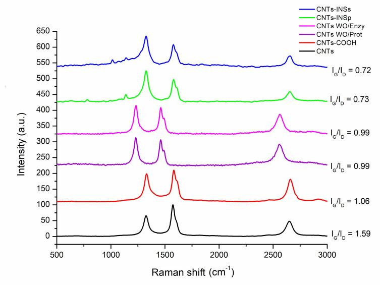 https://cdn.ncbi.nlm.nih.gov/pmc/blobs/793d/9105613/d8644cac92a1/nanomaterials-12-01465-g003.jpg