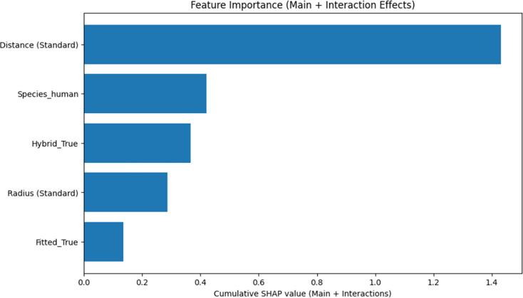https://cdn.ncbi.nlm.nih.gov/pmc/blobs/793e/12021416/e7f510f1351c/elife-93781-fig8-figsupp1.jpg