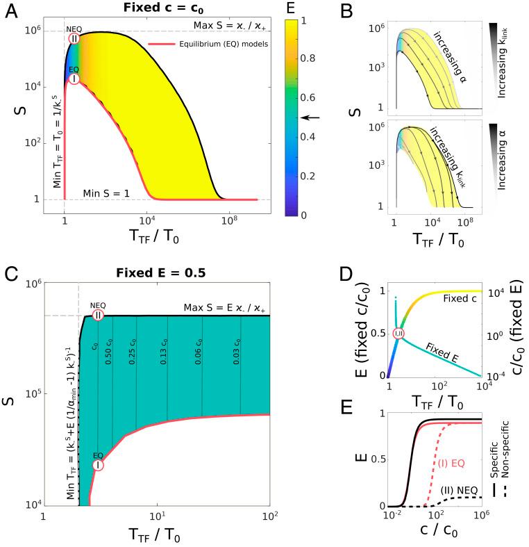 https://cdn.ncbi.nlm.nih.gov/pmc/blobs/793f/7749321/28a65b04ce55/pnas.2006731117fig02.jpg