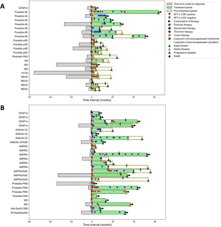 https://cdn.ncbi.nlm.nih.gov/pmc/blobs/7940/12277280/b953668dff63/fimmu-16-1612844-g004.jpg