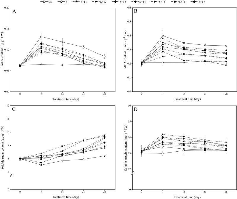 https://cdn.ncbi.nlm.nih.gov/pmc/blobs/7941/10460565/9a203030cb21/peerj-11-15881-g002.jpg