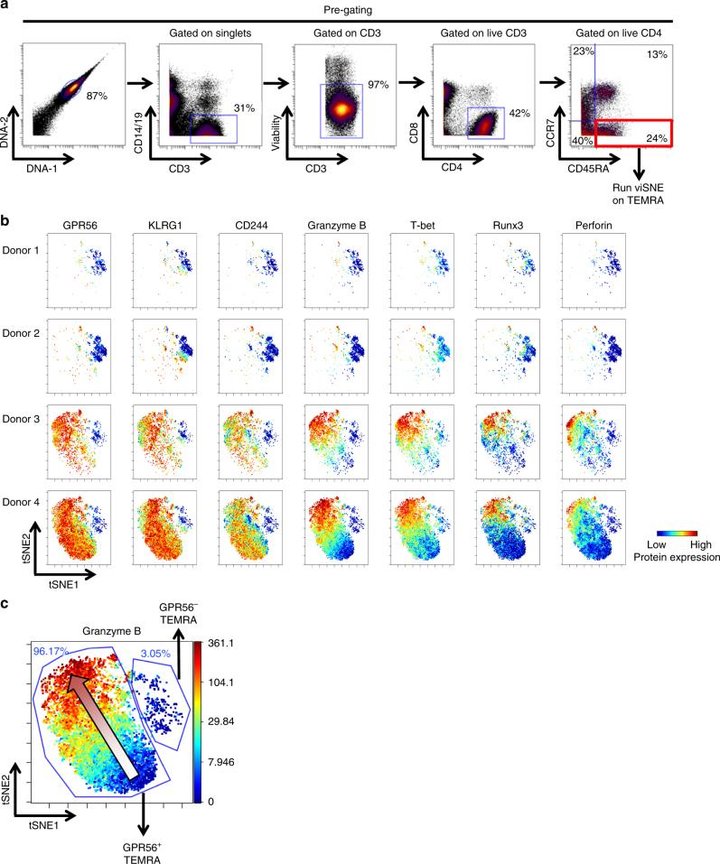 https://cdn.ncbi.nlm.nih.gov/pmc/blobs/7941/5684192/308dcd912a6c/41467_2017_1728_Fig5_HTML.jpg