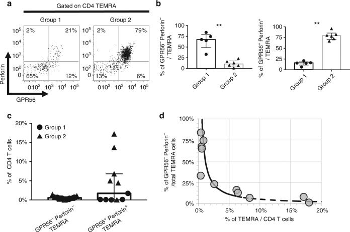 https://cdn.ncbi.nlm.nih.gov/pmc/blobs/7941/5684192/5f92ab2d57da/41467_2017_1728_Fig4_HTML.jpg