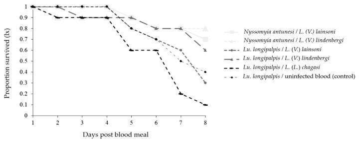 https://cdn.ncbi.nlm.nih.gov/pmc/blobs/7942/11051748/1c83618f8a2e/microorganisms-12-00809-g006.jpg