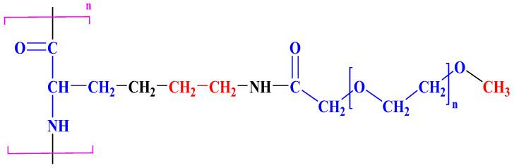 https://cdn.ncbi.nlm.nih.gov/pmc/blobs/7942/11435517/1d2307832b42/polymers-16-02629-g015.jpg
