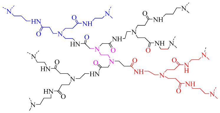 https://cdn.ncbi.nlm.nih.gov/pmc/blobs/7942/11435517/33dc038e6167/polymers-16-02629-g010.jpg