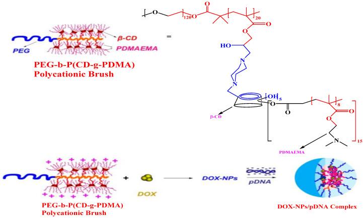 https://cdn.ncbi.nlm.nih.gov/pmc/blobs/7942/11435517/7d3573d0b234/polymers-16-02629-sch003.jpg