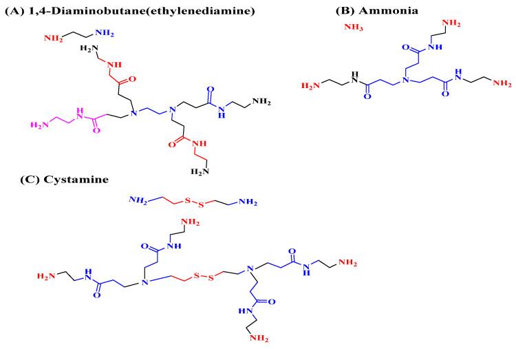 https://cdn.ncbi.nlm.nih.gov/pmc/blobs/7942/11435517/7f93373d1f1b/polymers-16-02629-g011.jpg
