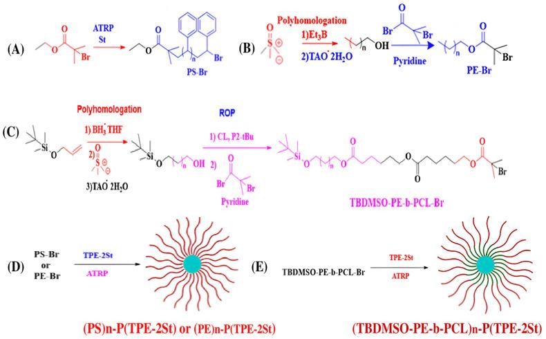 https://cdn.ncbi.nlm.nih.gov/pmc/blobs/7942/11435517/a0f7ffd4fffb/polymers-16-02629-g016.jpg