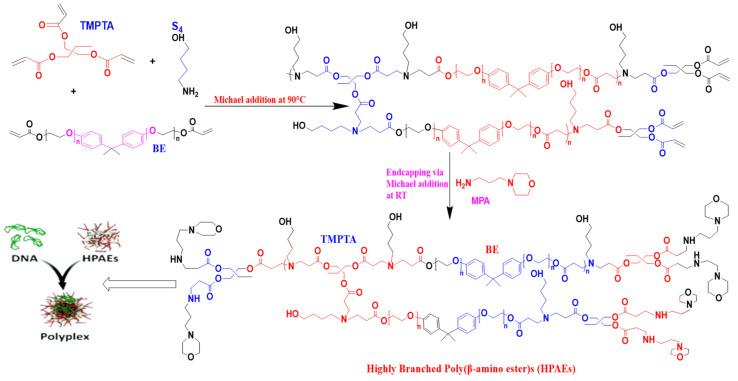 https://cdn.ncbi.nlm.nih.gov/pmc/blobs/7942/11435517/c80657fa0c6f/polymers-16-02629-g008.jpg