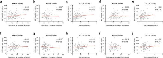 https://cdn.ncbi.nlm.nih.gov/pmc/blobs/7948/10791692/e5f72ca1e753/41598_2024_51748_Fig2_HTML.jpg