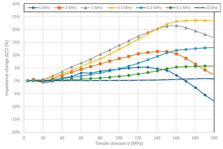 https://cdn.ncbi.nlm.nih.gov/pmc/blobs/7948/6357023/3aeb1082fe43/materials-12-00275-g005.jpg